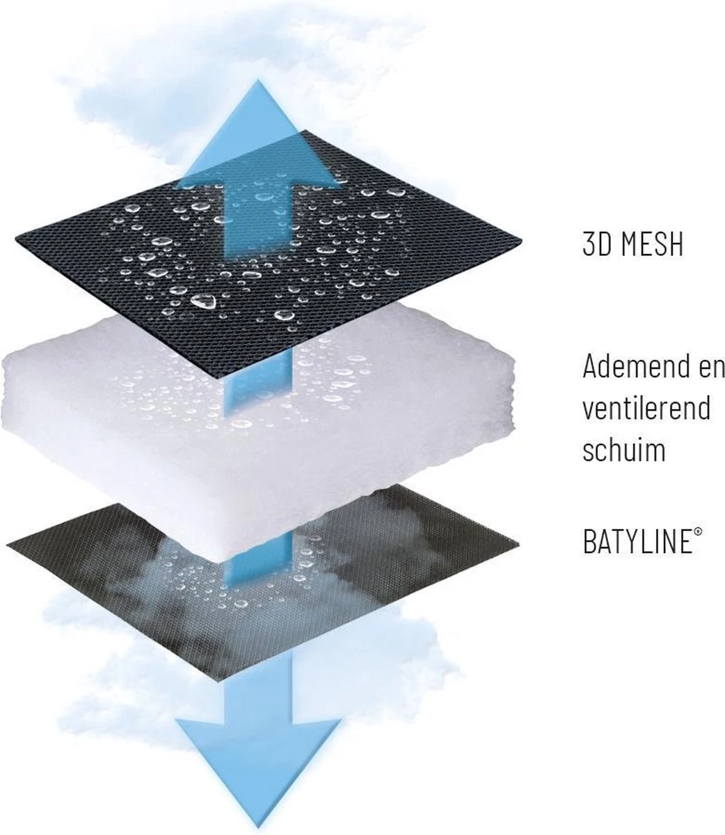 Lafuma RSX Clip Air Comfort - Relaxstoel - Verstelbaar - Inklapbaar- Zero Gravity - Taupe - Afbeelding 6