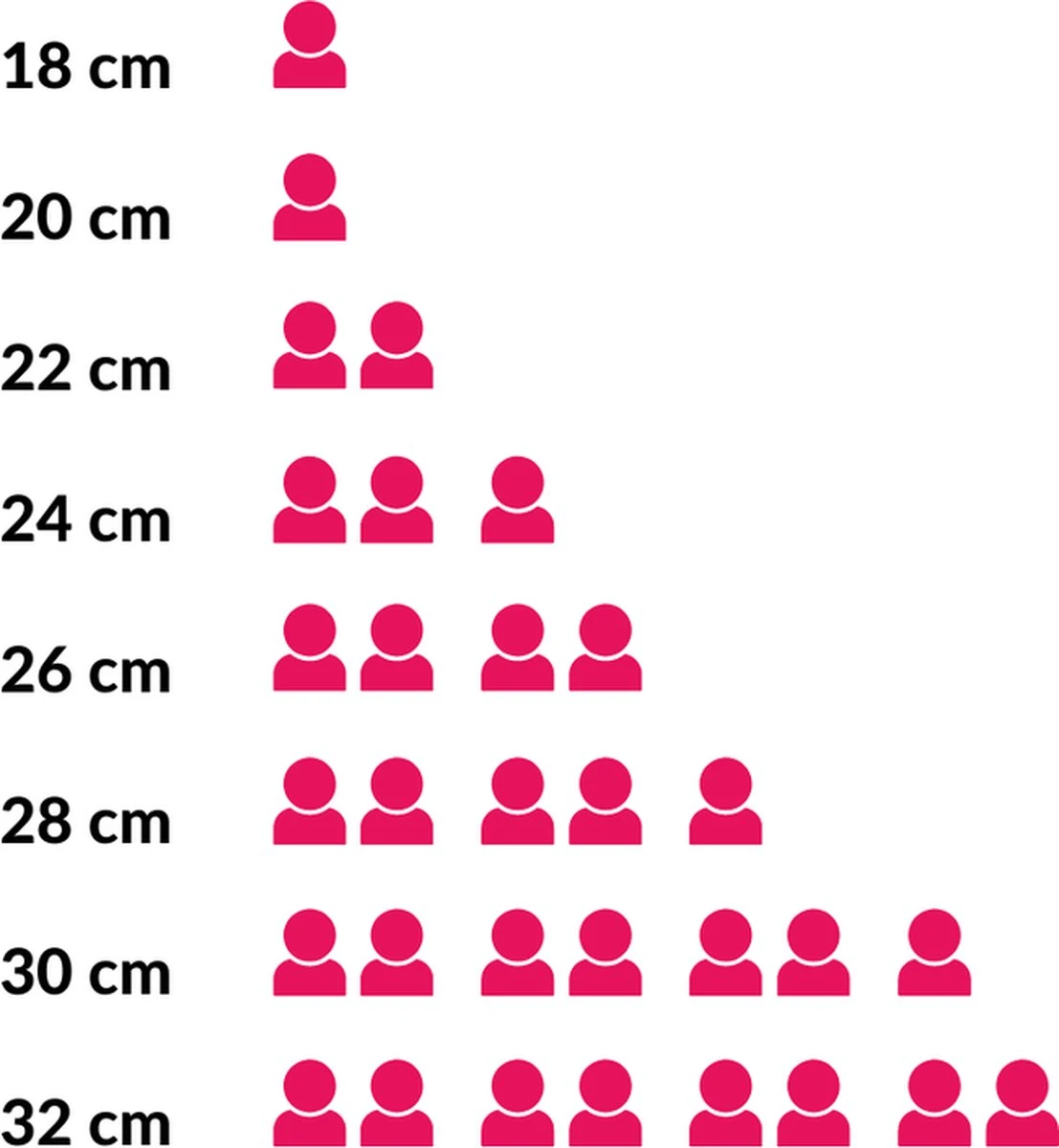 Le Creuset Koekenpan Les Forgées TNS - ø 24 Cm - Standaard Anti-aanbaklaag - Afbeelding 4